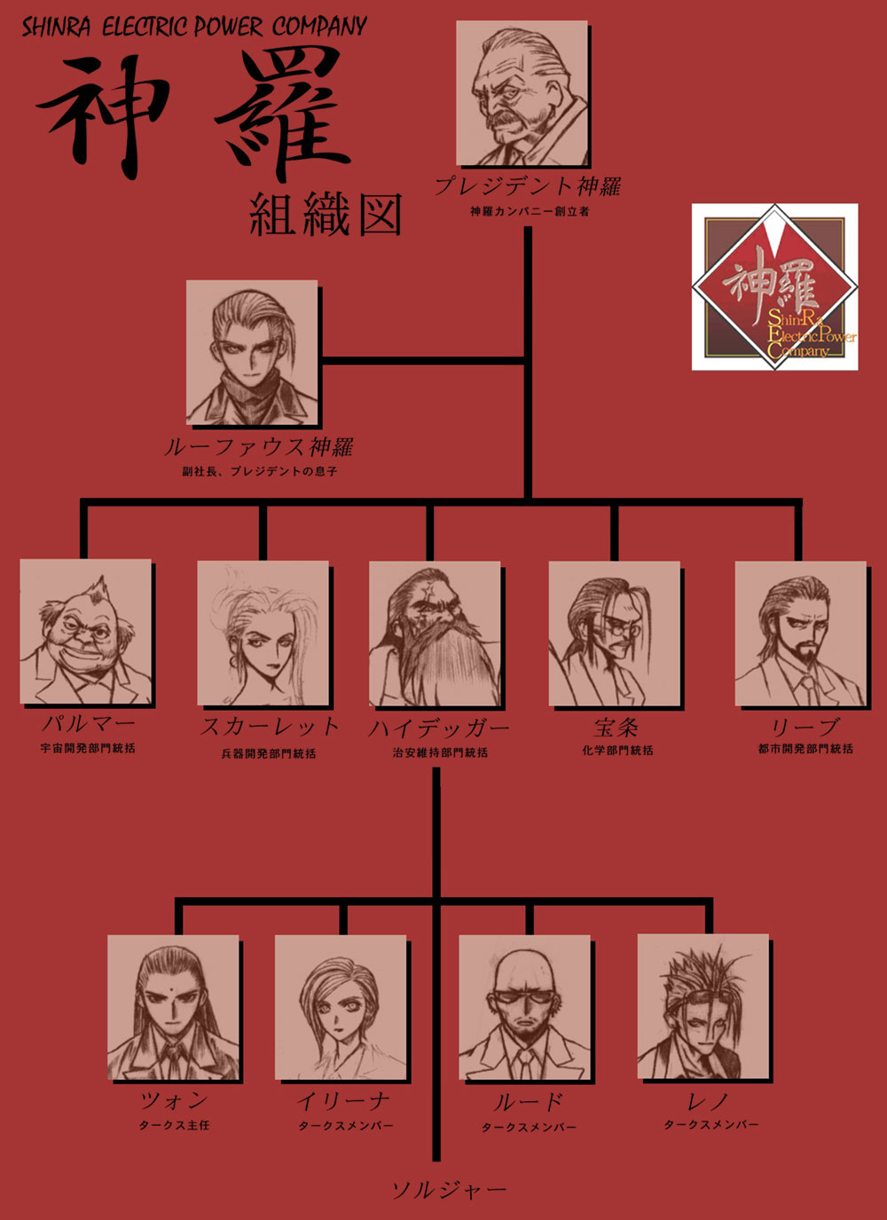Shinra Hierarchy Art from Final Fantasy VII