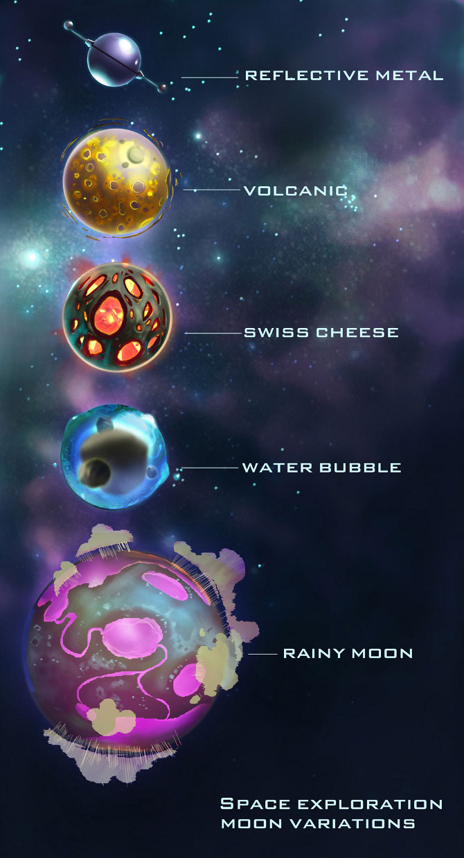 Moon Variations Art from Ratchet & Clank Future: A Crack in Time