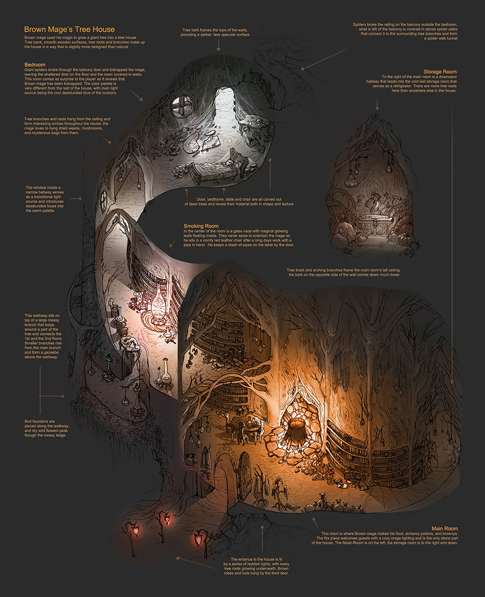 Brown Mage's Tree House Art from The Lord of the Rings: War in the North