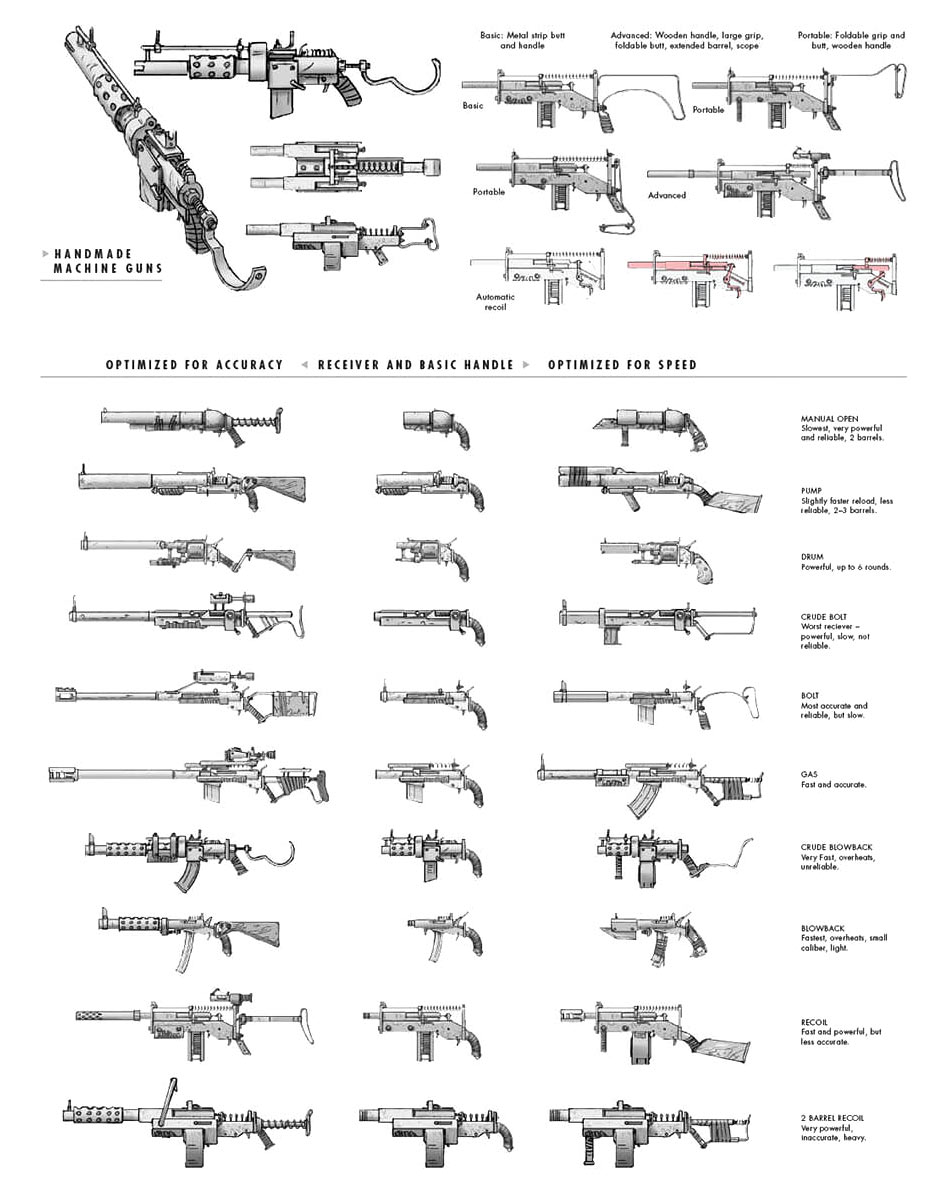 Handmade Machine Guns Weapon Art from Fallout 4