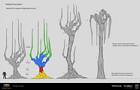 Modular Tree Ideation