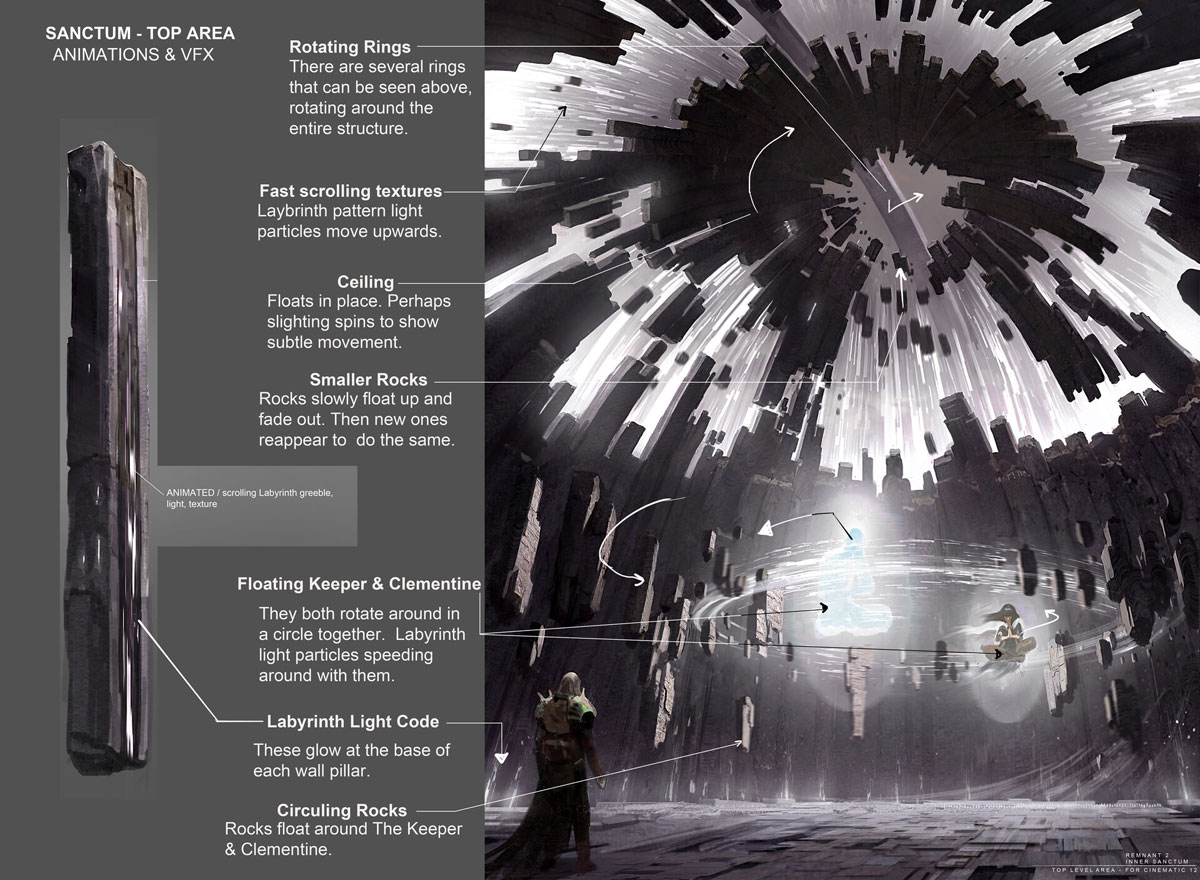 Sanctum Top Area Art from Remnant II
